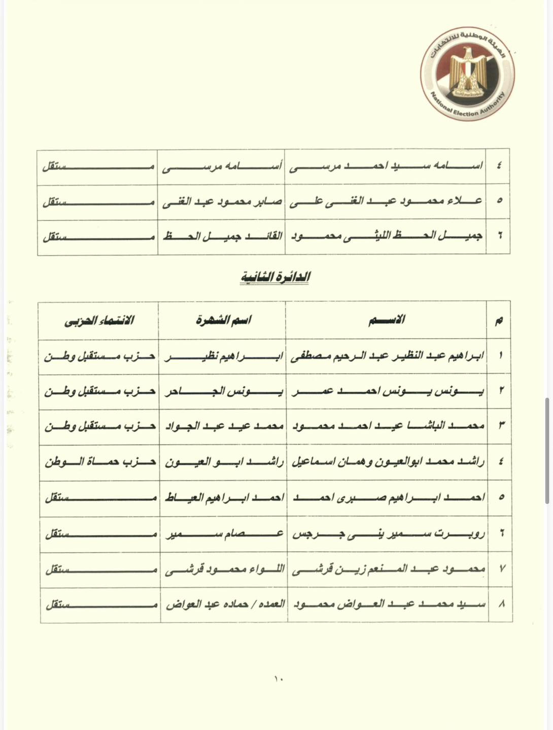 انتخابات النواب