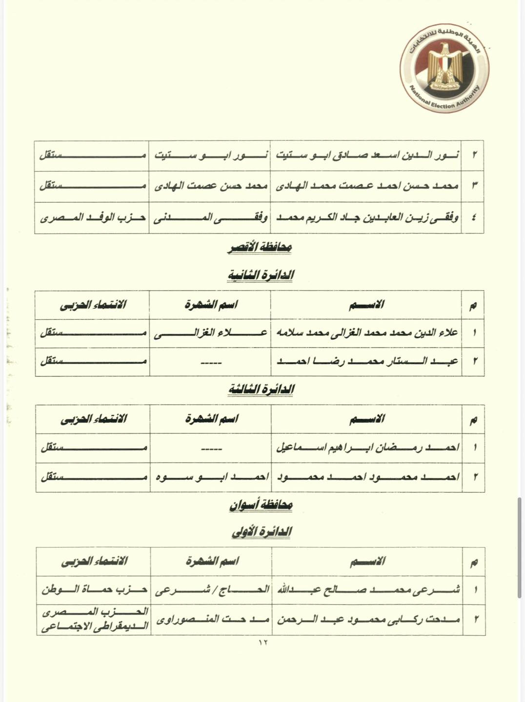 انتخابات النواب