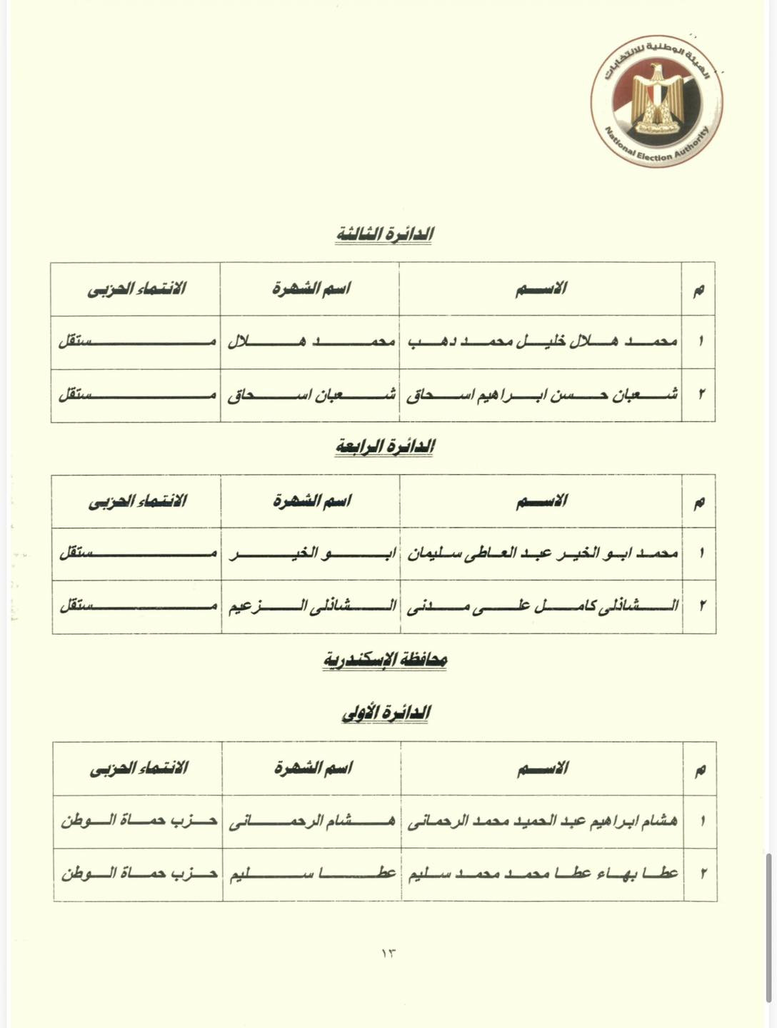 انتخابات النواب