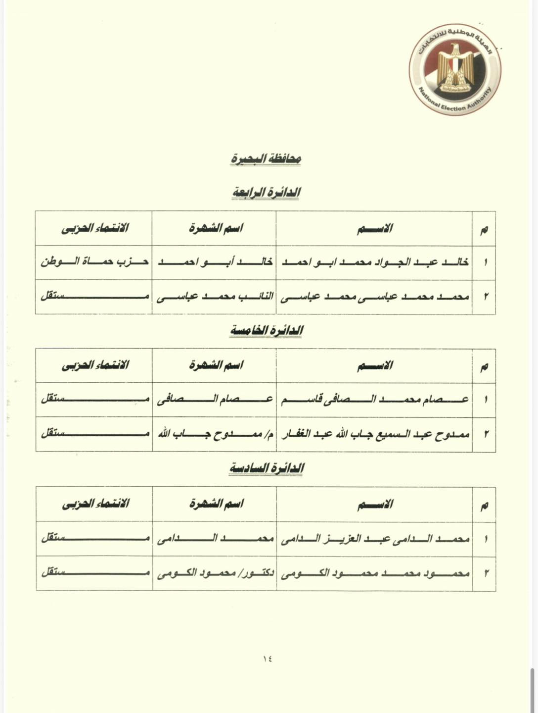 انتخابات النواب