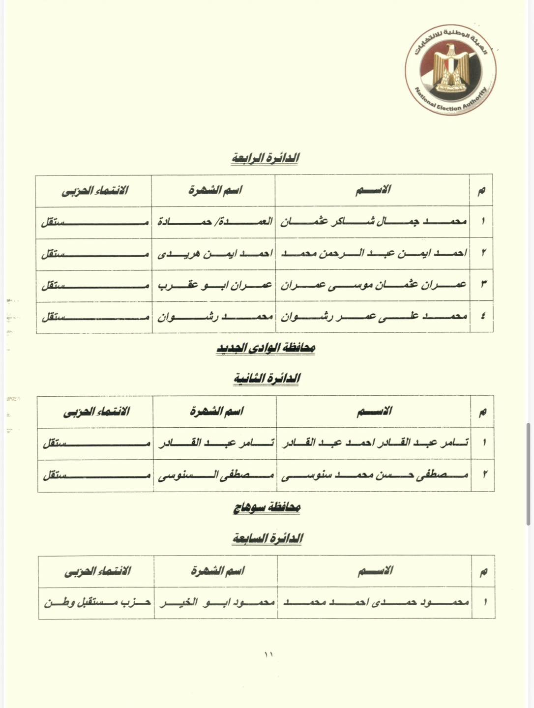 انتخابات النواب