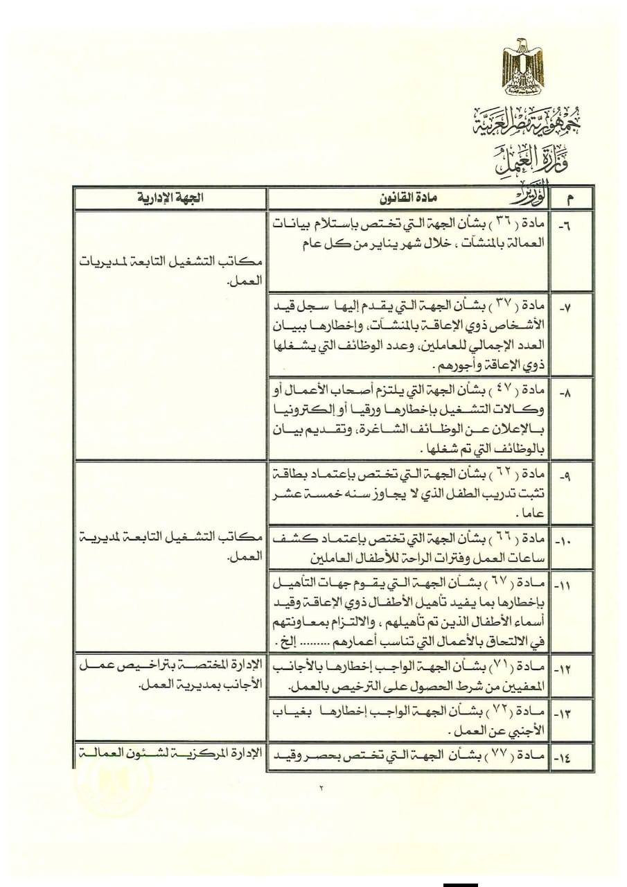 صور وزارة العمل