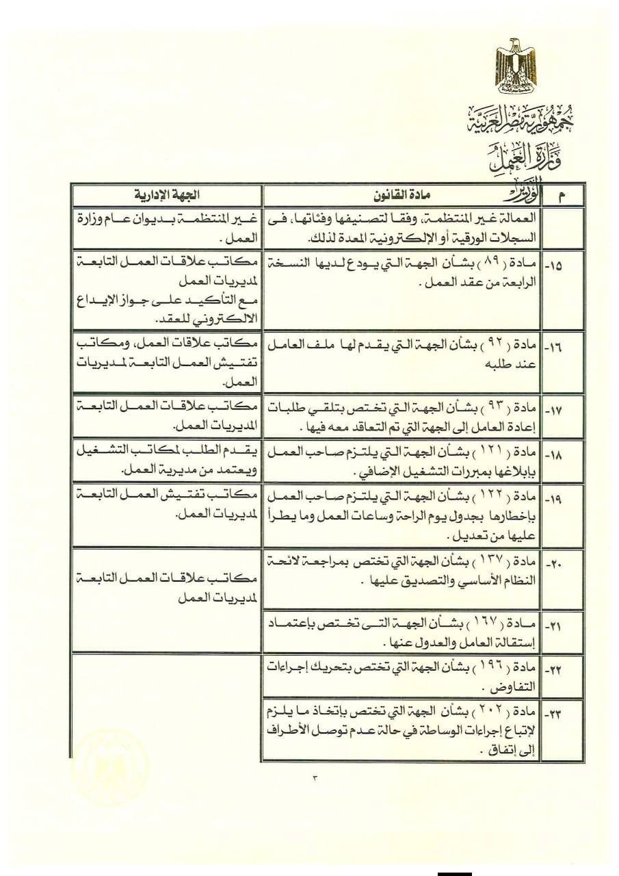 صور وزارة العمل