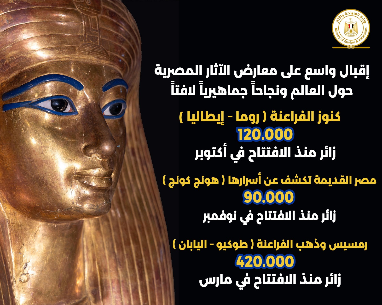 معارض الآثار المصرية