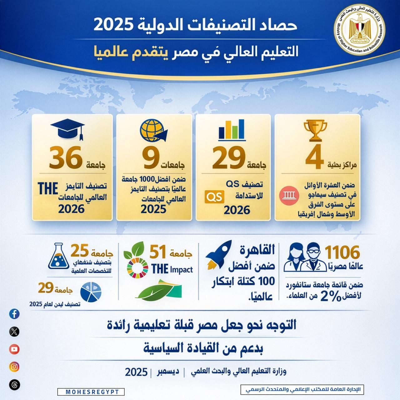 التصنيف الدولي للجامعات