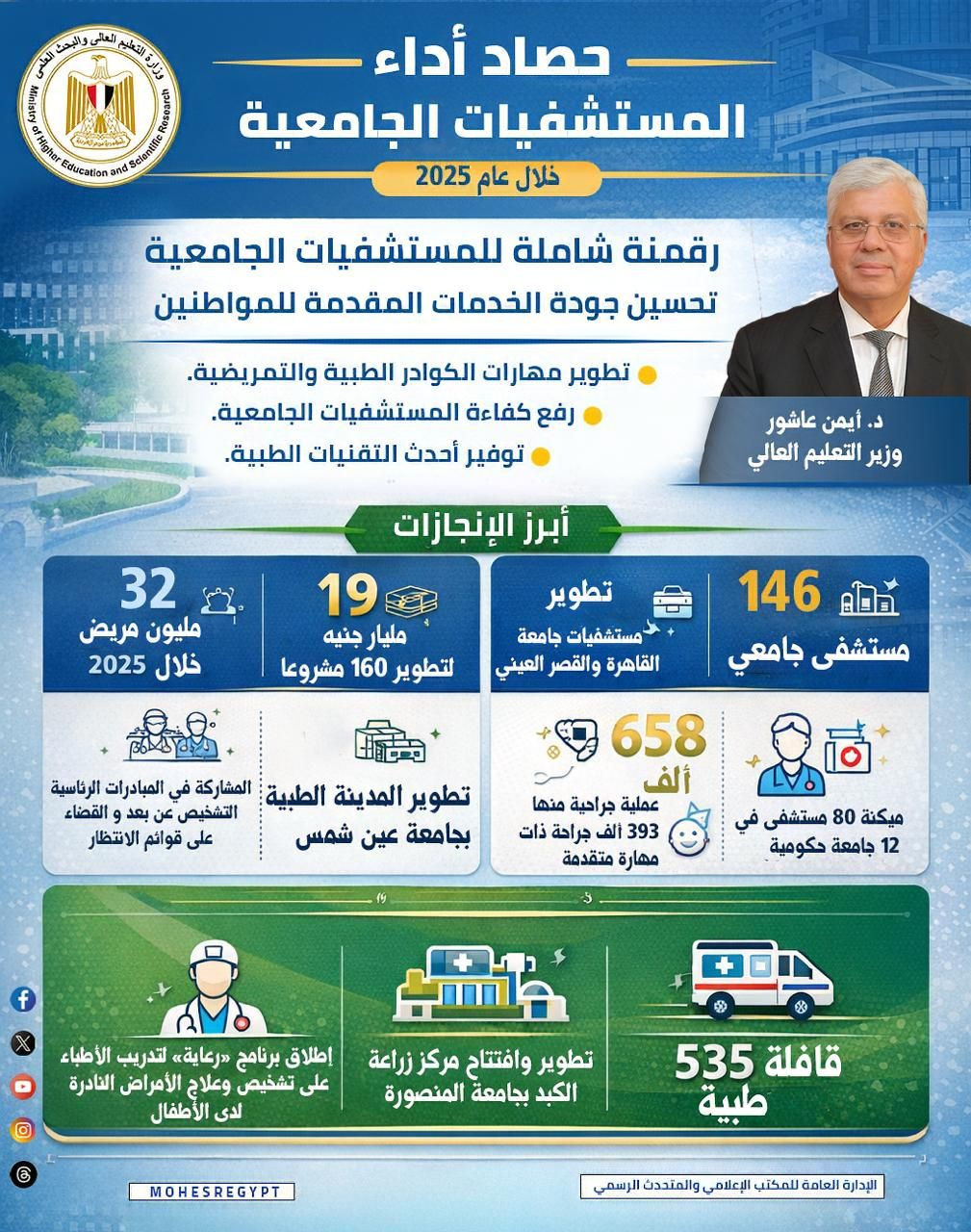 المستشفيات الجامعية