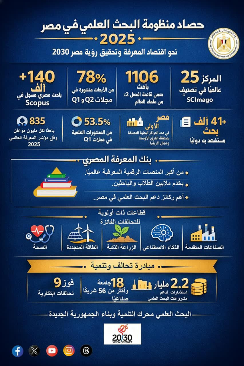 انجازات البحث العلمي
