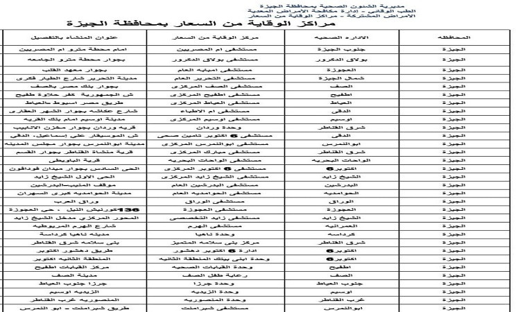 محافظ الجيزة:توزيع جغرافي متكامل لمراكز الوقاية من السعار بجميع أنحاء