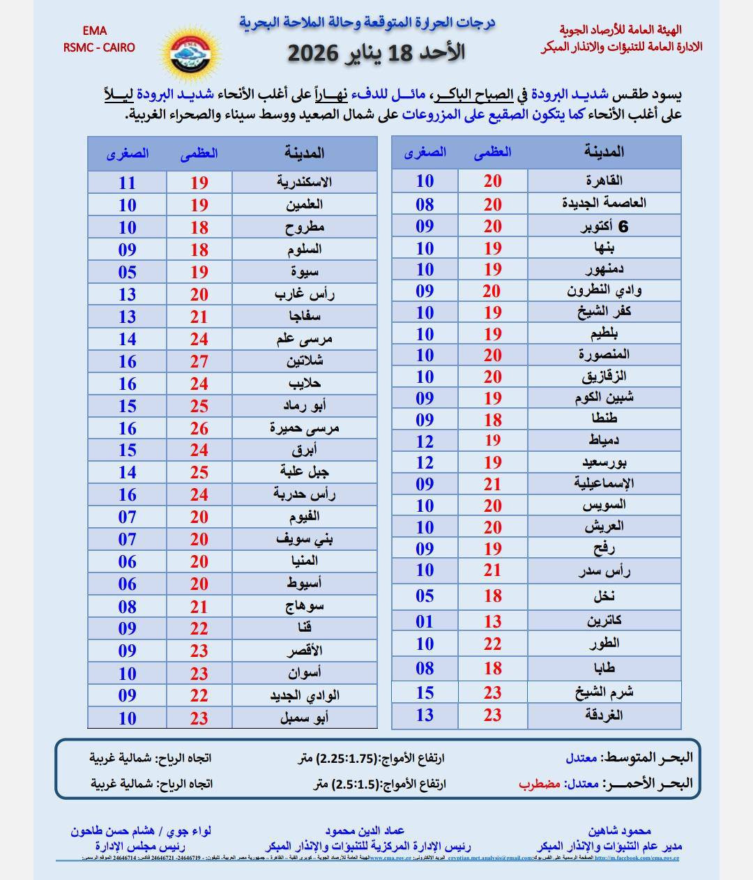 درجات الحرارة