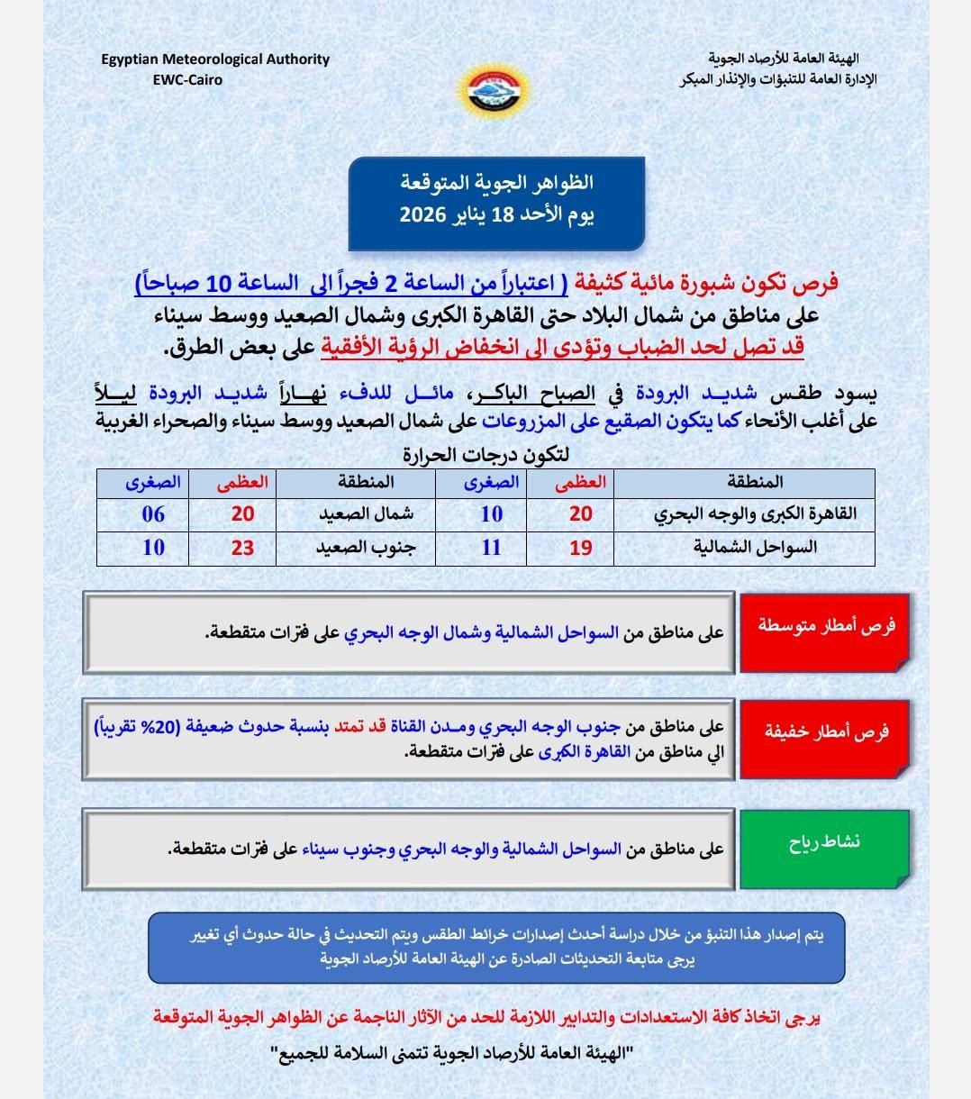 درجات الحرارة