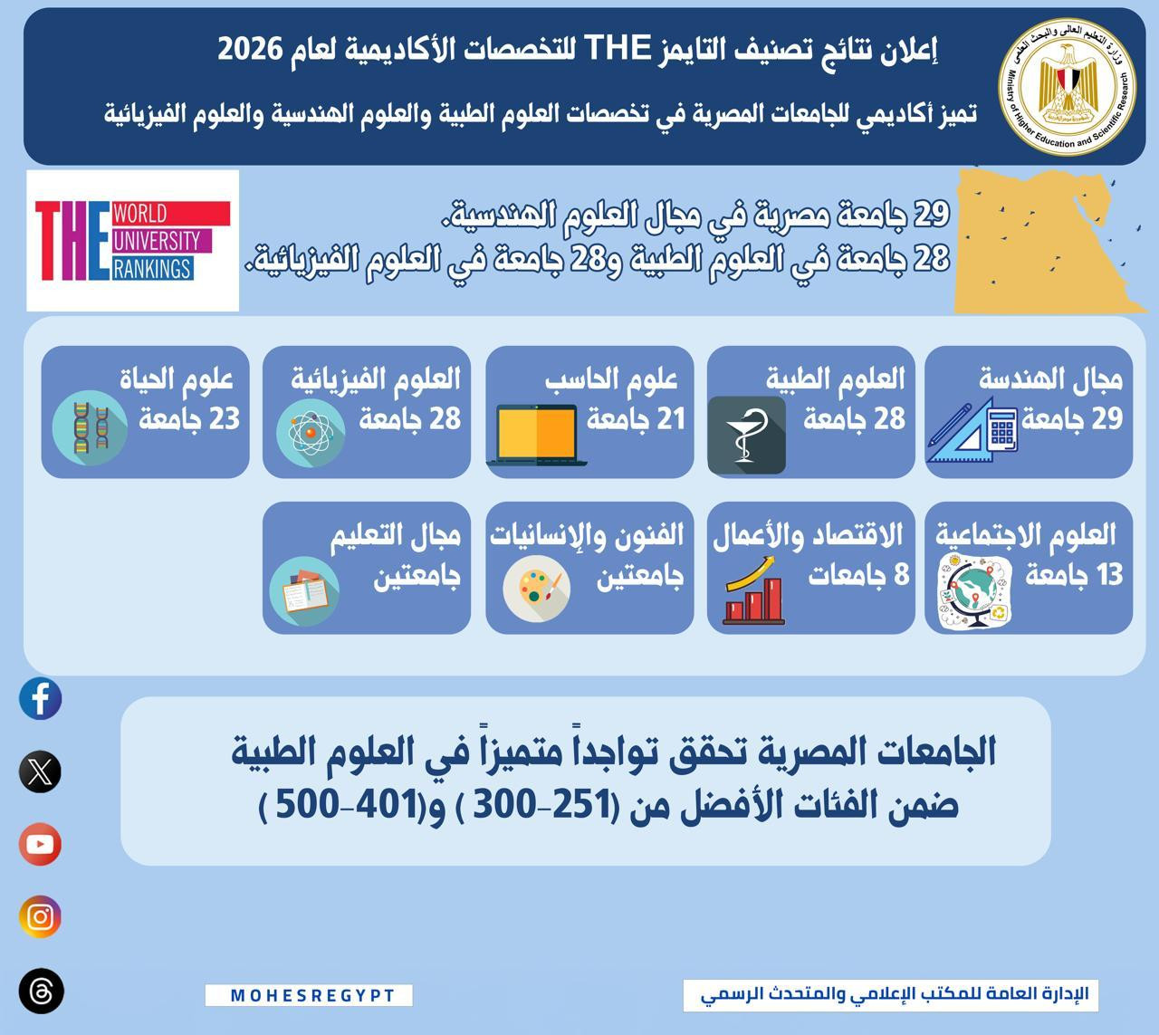 التعليم العالي