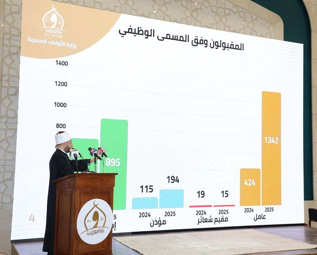 وزير الأوقاف