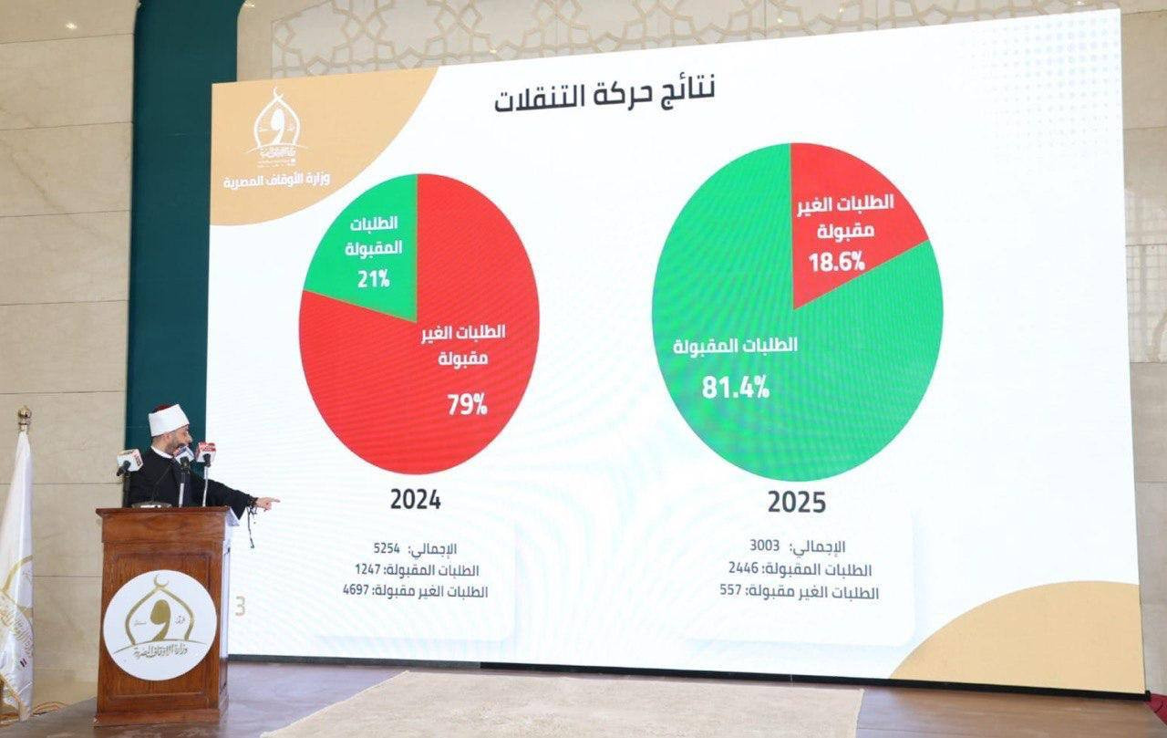 وزير الأوقاف