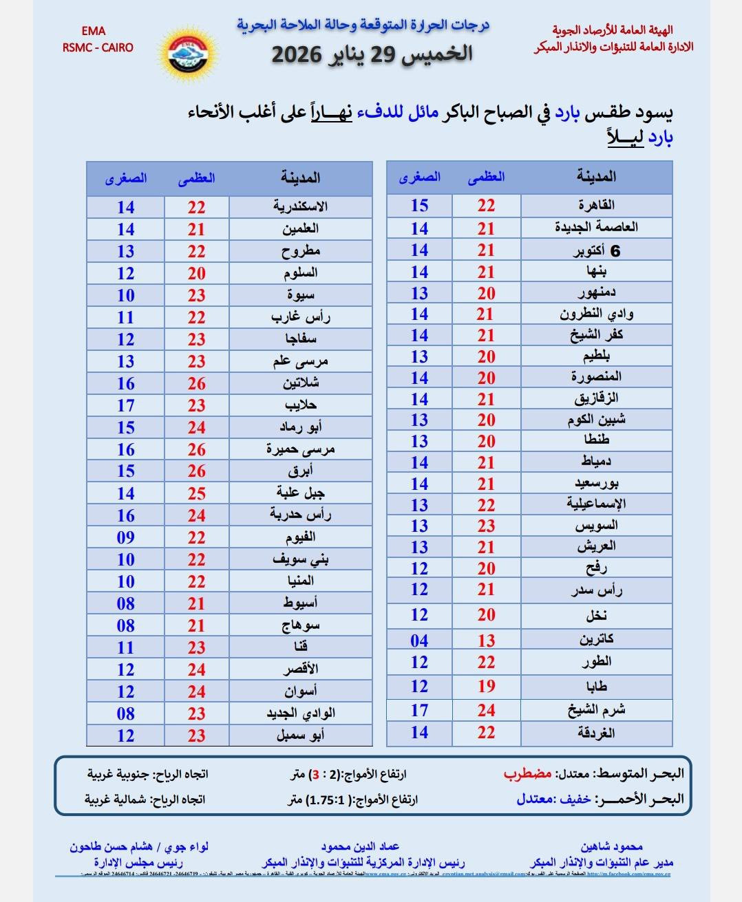 درجات الحرارة