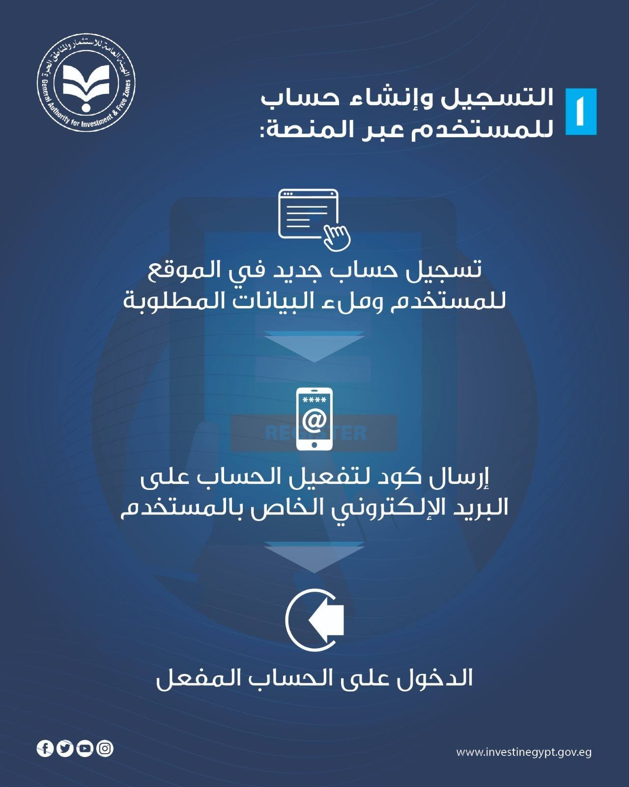 منظومة الشهادات الرقمية