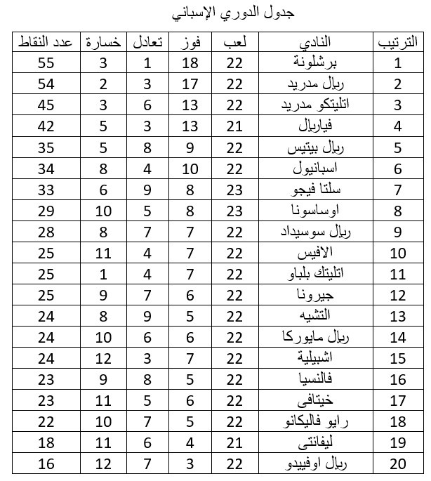 جدول الدوري الاسباني
