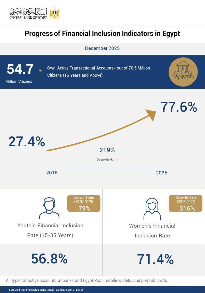 البنك المركزي