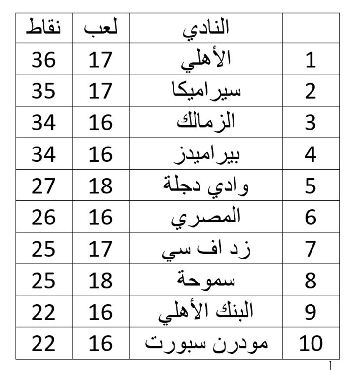 جدول ترتيب الدوري المصري