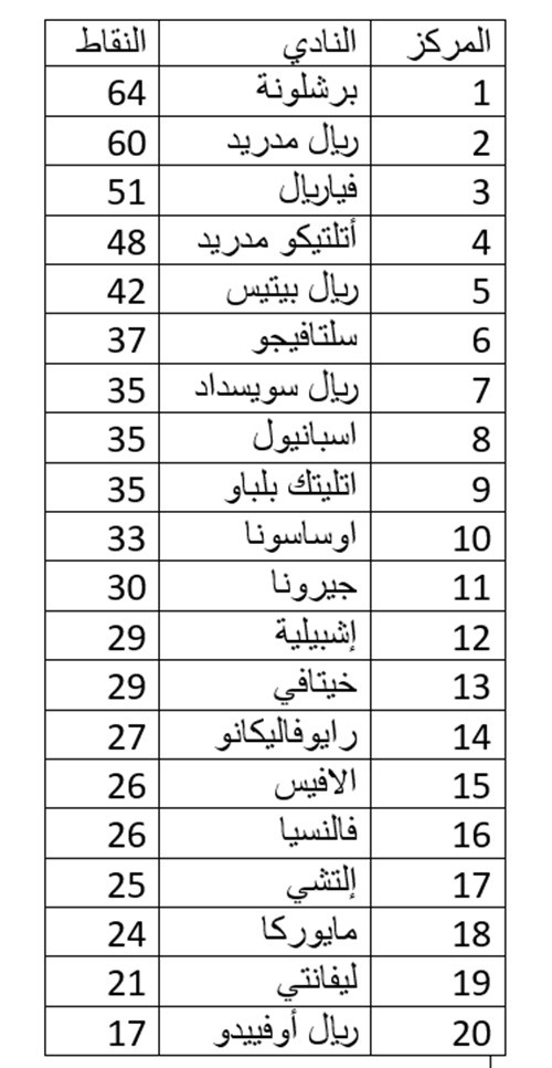 ترتيب الدوري الإسباني