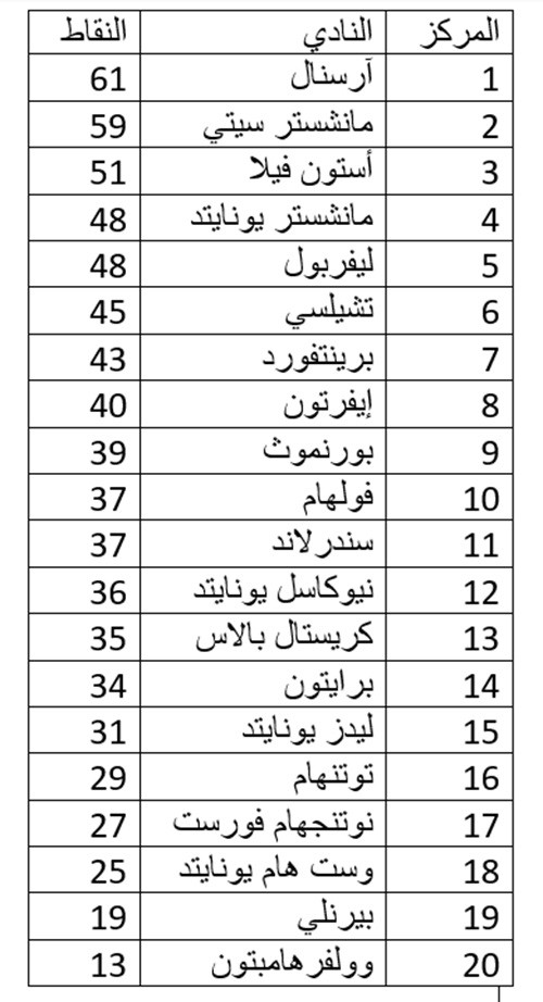 جدول الدوري الإنجليزي
