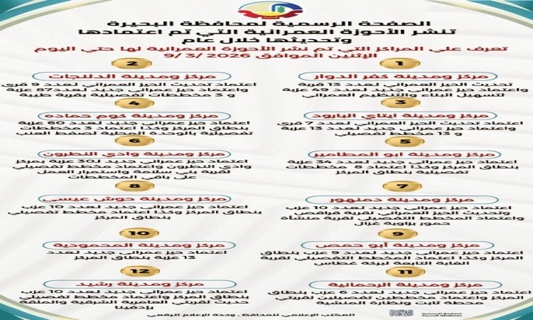 محافظ البحيرة  تعتمد أحوزة عمرانية جديدة بمركز رشيد