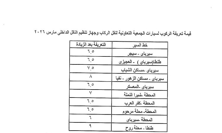 محافظة الغربية