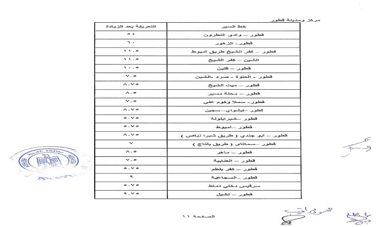 محافظة الغربية
