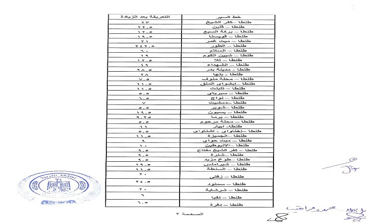 محافظة الغربية