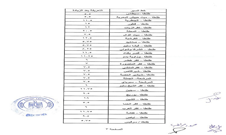 محافظة الغربية