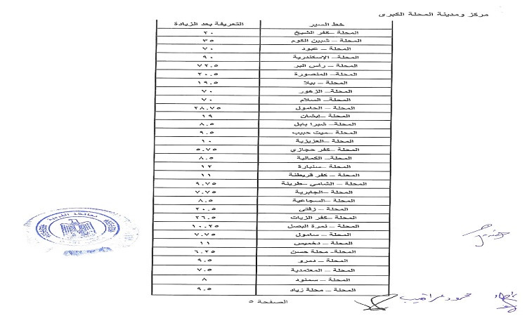 محافظة الغربية