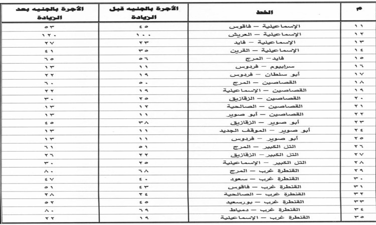 محافظة الإسماعيلية