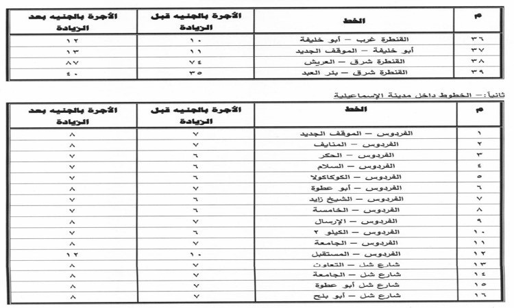 محافظة الإسماعيلية