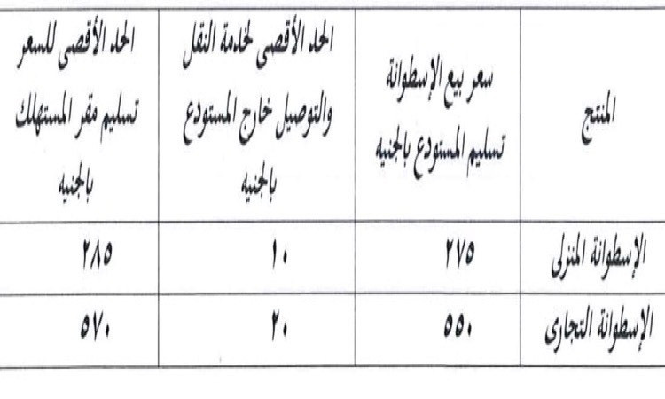 محافظ الجيزة يصدر قرارًا بتحديد أسعار أسطوانات البوتاجاز المنزلية والت