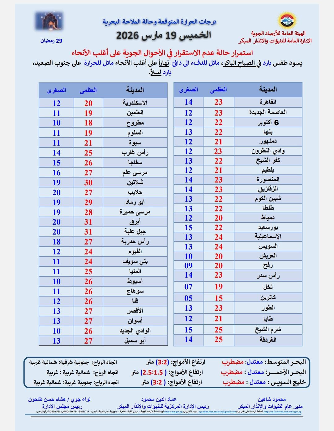 درجات الحرارة