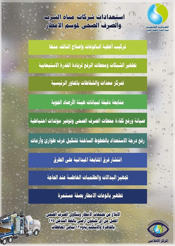 ترشيد استهلاك المياة