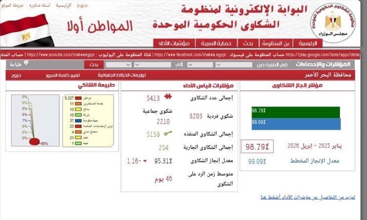 إنجاز 98.79% من شكاوى المواطنين عبر&nbsp;المنظومة الموحدة