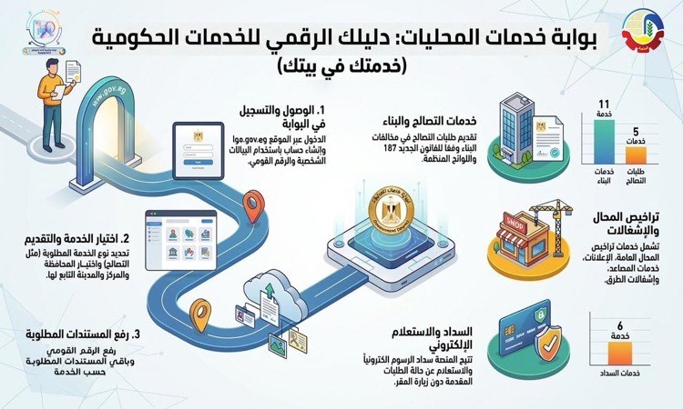 محافظة البحيرة