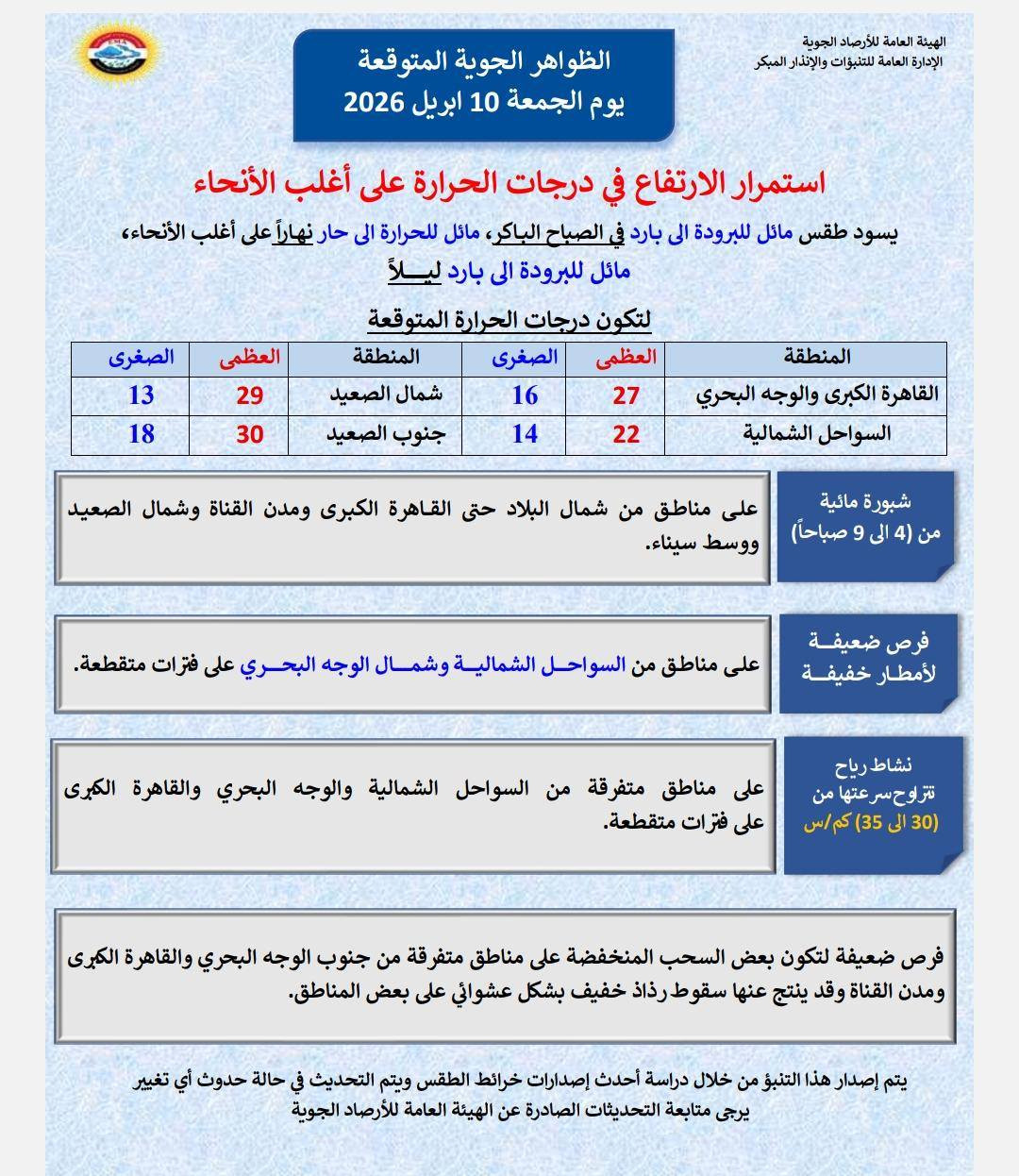 الأرصاد: غدا طقس مائل للحرارة نهارًا بارد ليلا.. والصغرى بالقاهرة 16