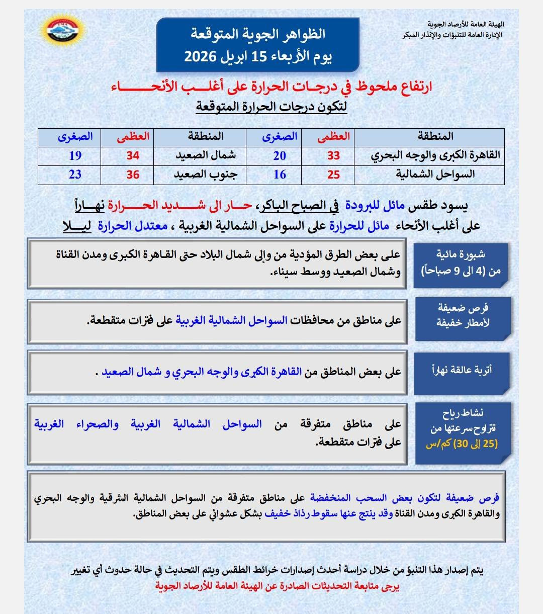 الأرصاد : غدا طقس حار نهارا معتدل ليلا والصغرى بالقاهرة 20