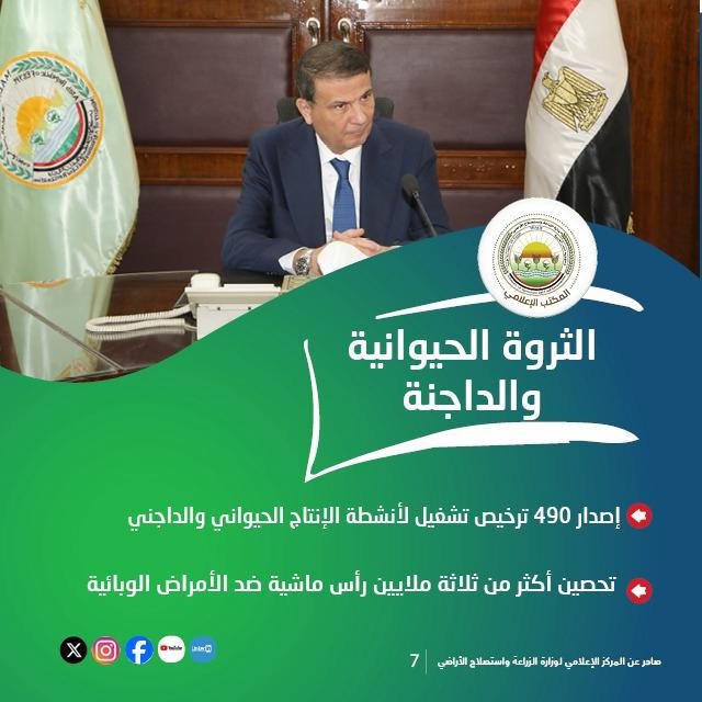 انفوجراف الزراعة تستعرض جهودها