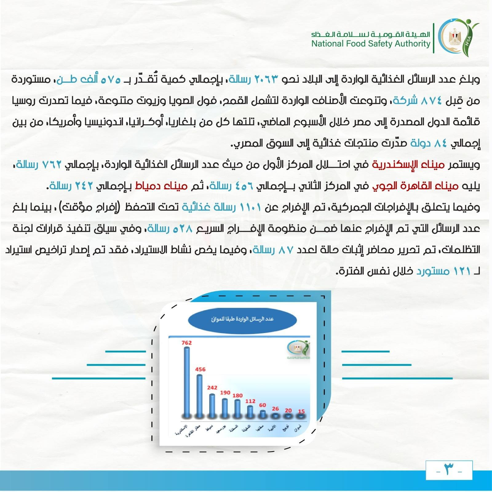 سلامة الغذاء