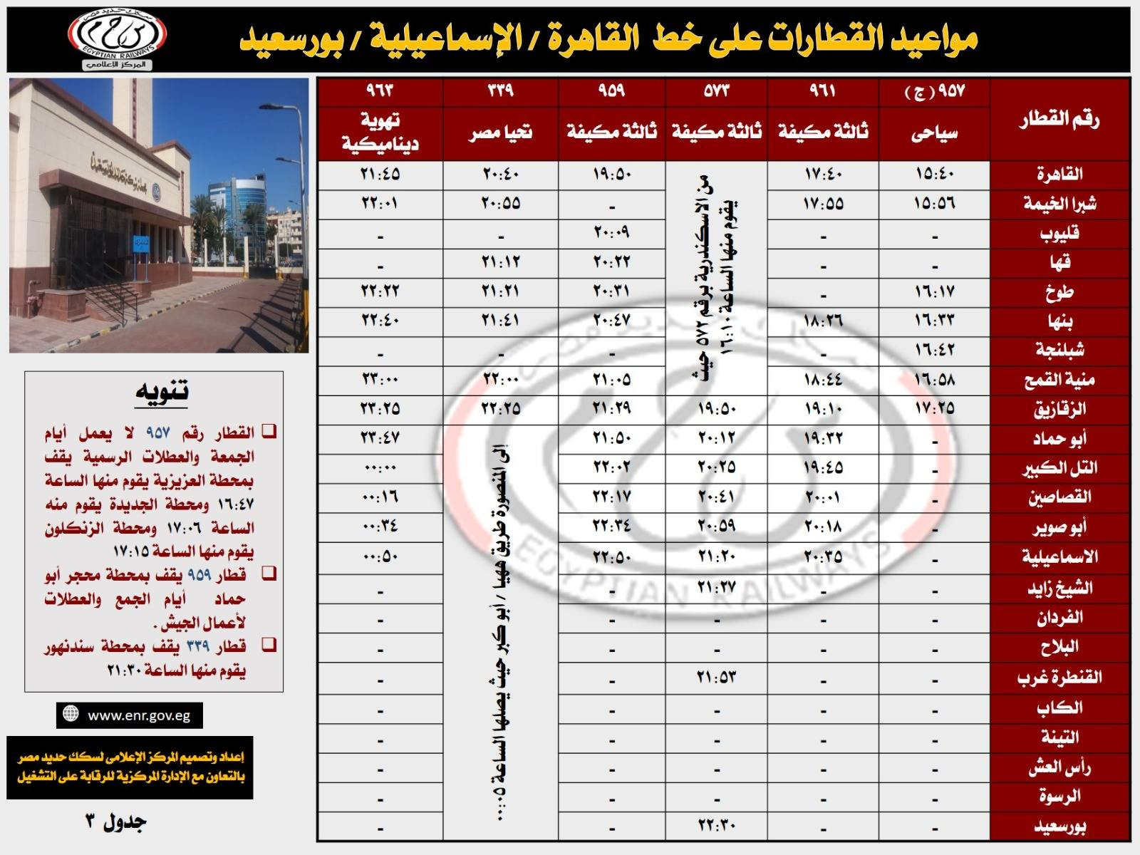السكة الحديد خط القاهرة بورسعيد