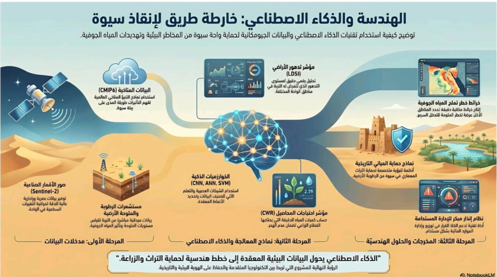 جامعة القاهرة