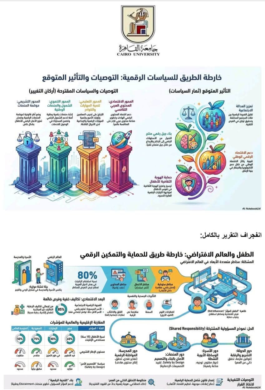 جامعة القاهرة