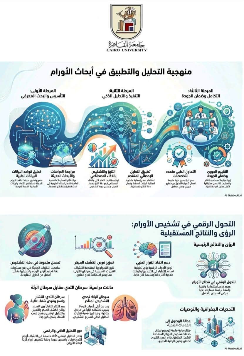 جامعة القاهرة