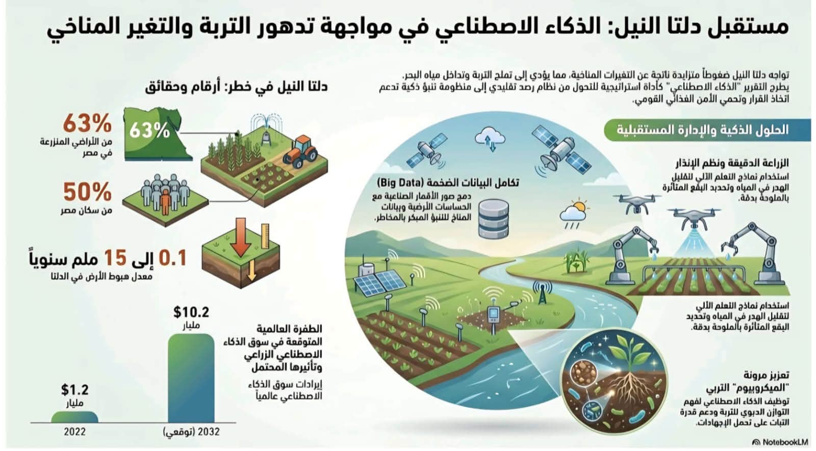 جامعة القاهرة