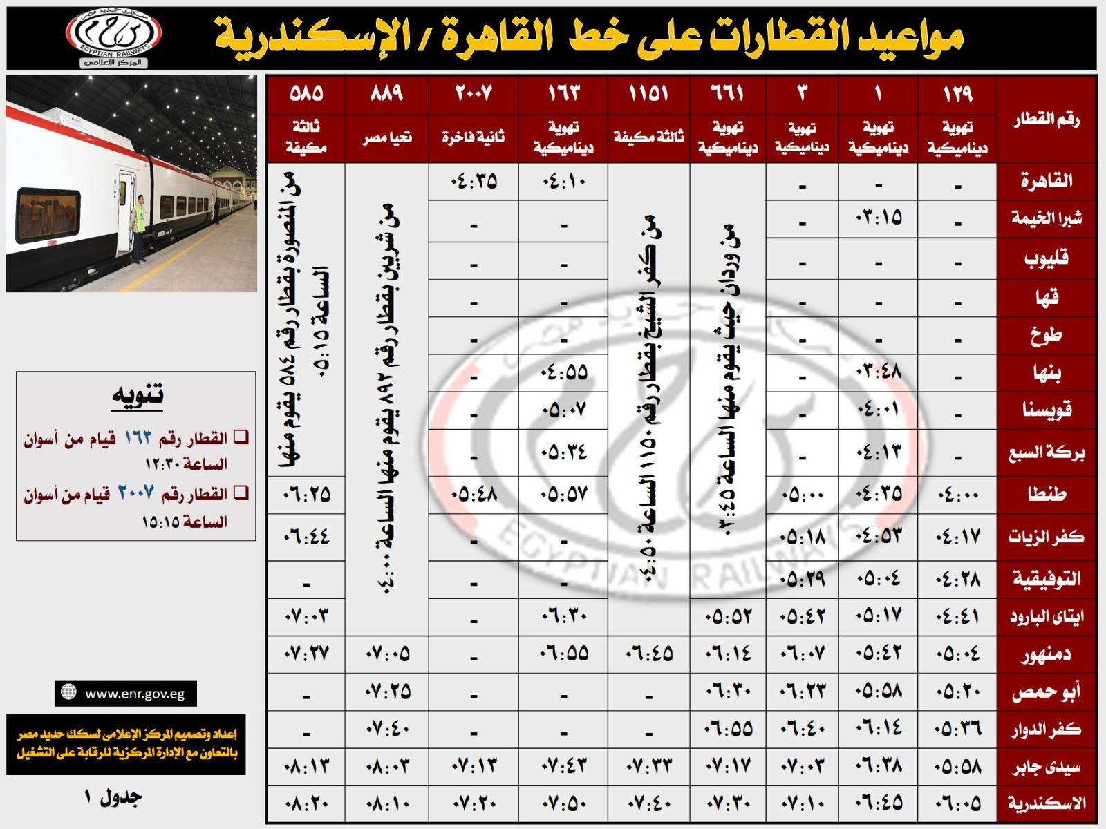السكة الحديد