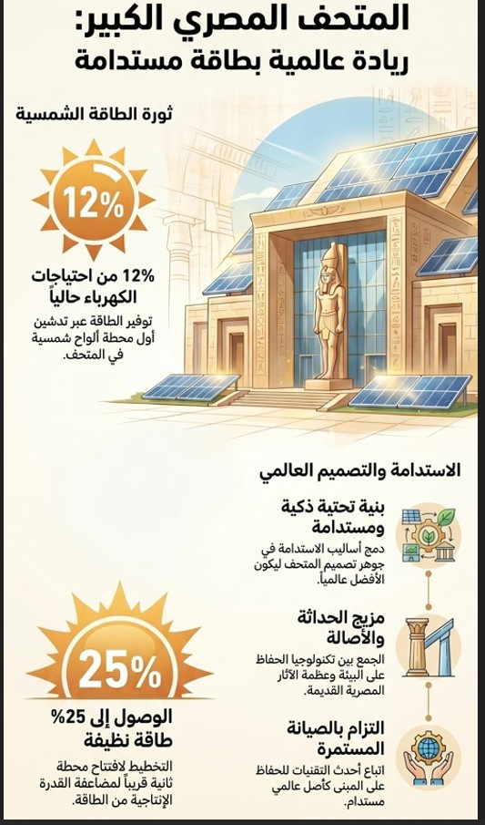انفوجراف المتحف الكبير