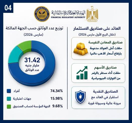 الرقابة المالية