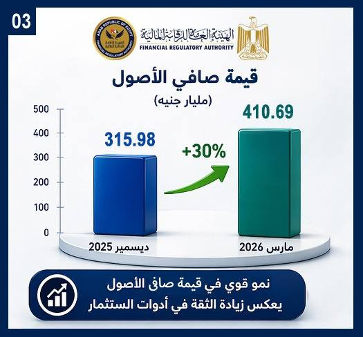 الرقابة المالية